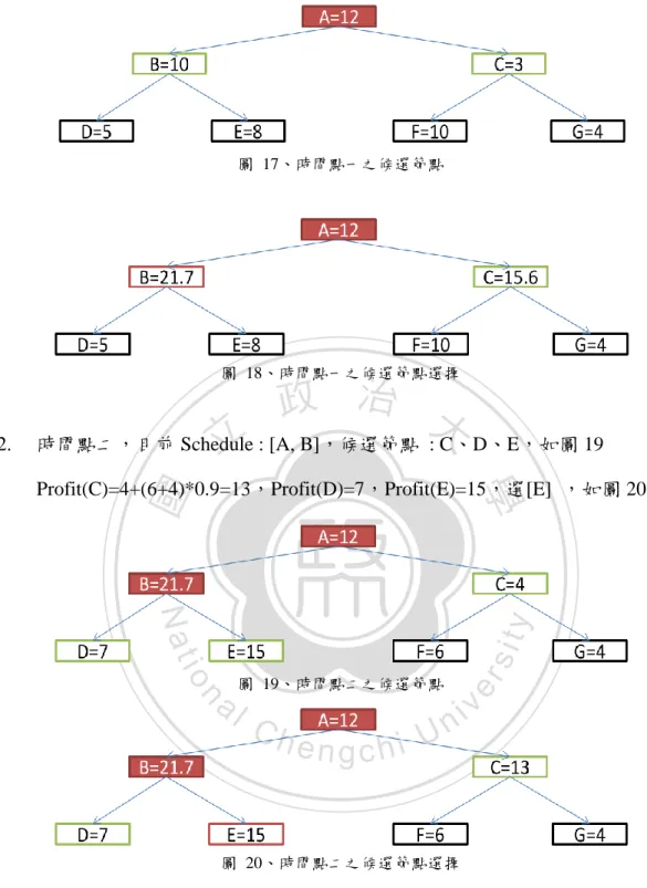 圖  19、時間點二之候選節點 