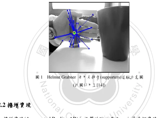圖 1    Helmut Grabner  使用支持者(supporters)追蹤示意圖  (此圖引用至[14]) 