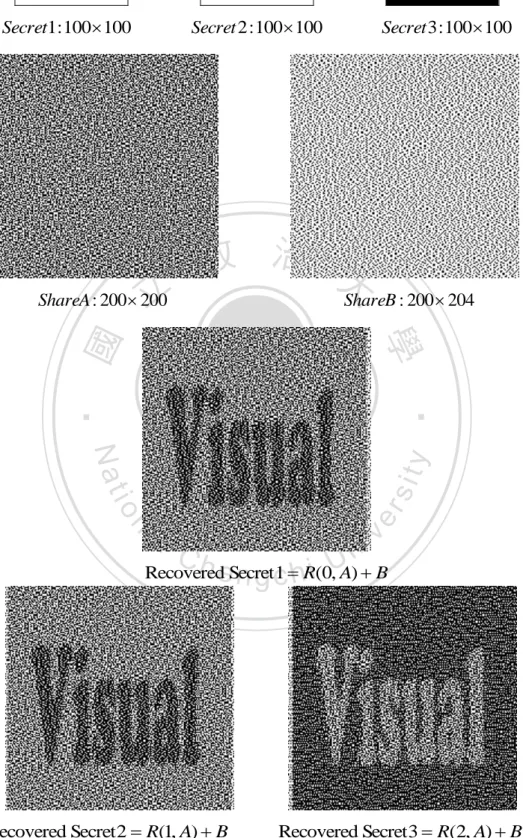 圖  5-2  隱藏兩張相同秘密影像及 Secret1 的 Reverse Image 時的分享影像及疊合影像                                    ( disp  1 ) 