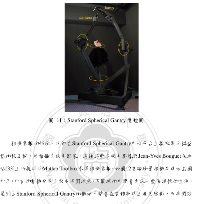 圖 11：Stanford Spherical Gantry 實體圖 