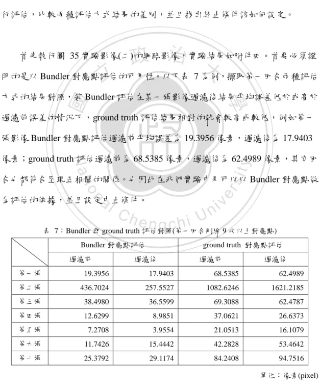 表  7：Bundler 與 ground truth 評估對照(第一回合刪除 9 次以上對應點)  Bundler 對應點評估  ground truth  對應點評估 