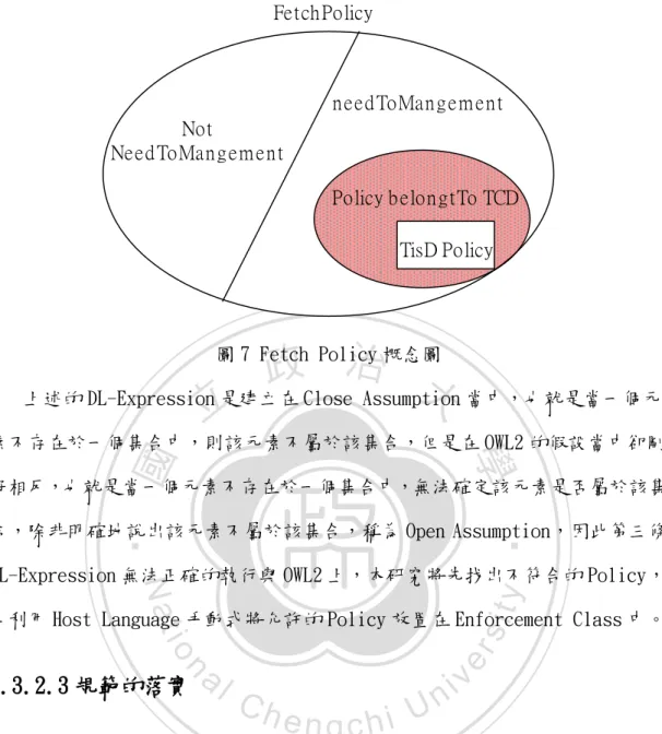 圖 7 Fetch Policy 概念圖 