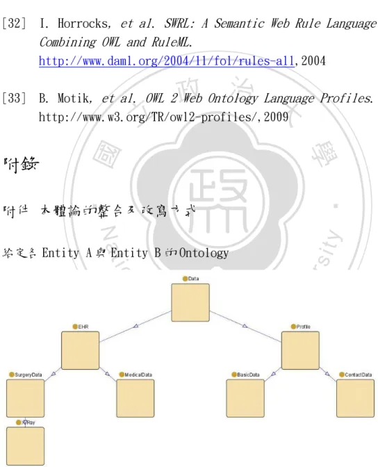 圖 11 Entity A 的本體論 