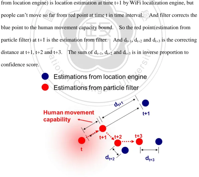 Figure 2: An example of filter. 