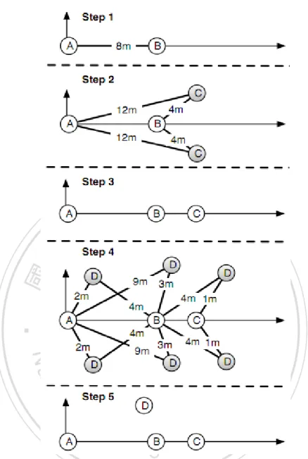 Figure 3: An example of spatial placement for Virtual Compass. 