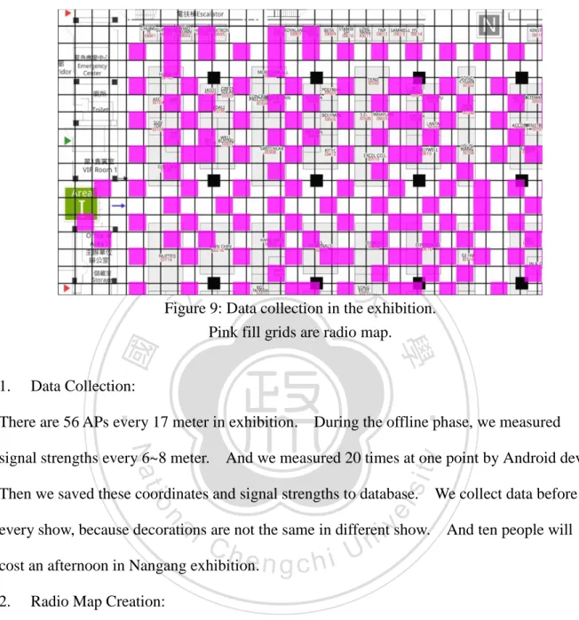 Figure 9: Data collection in the exhibition.  Pink fill grids are radio map. 