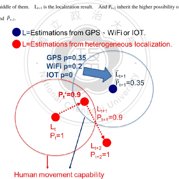 Figure 11: An example of heterogeneous localization. 