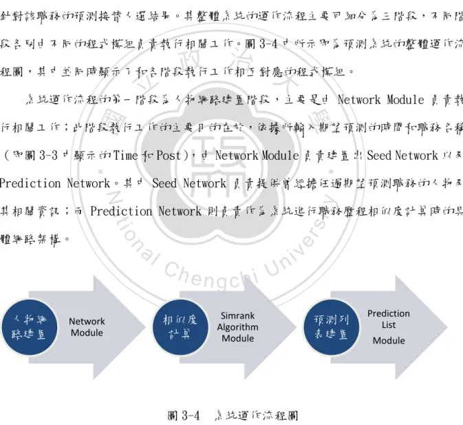 圖 3-4  系統運作流程圖 