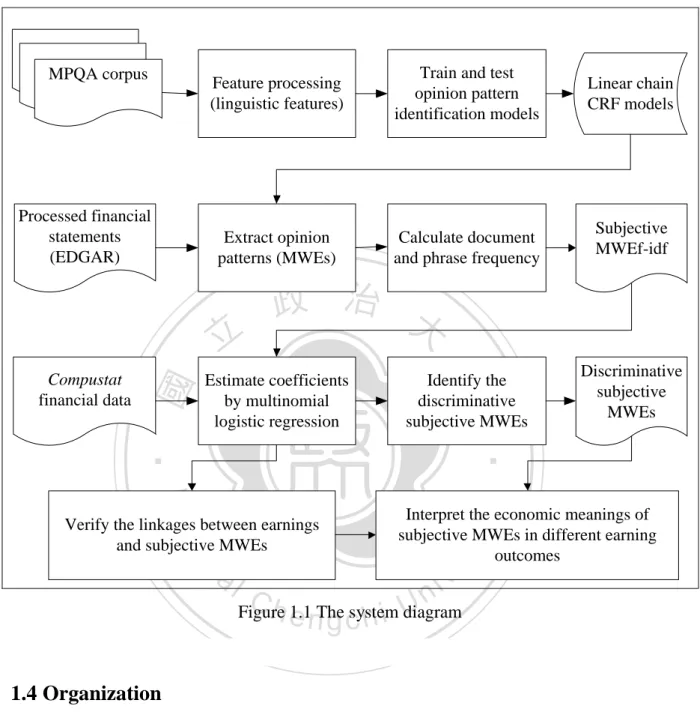 Figure 1.1 The system diagram 