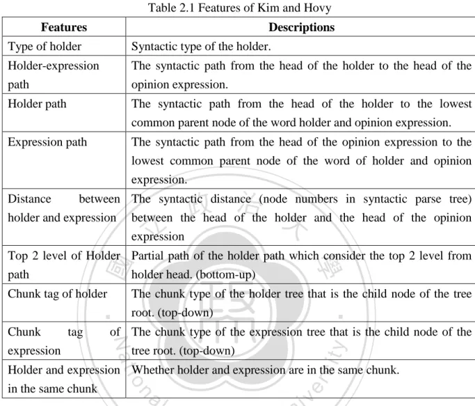 Table 2.1 Features of Kim and Hovy 