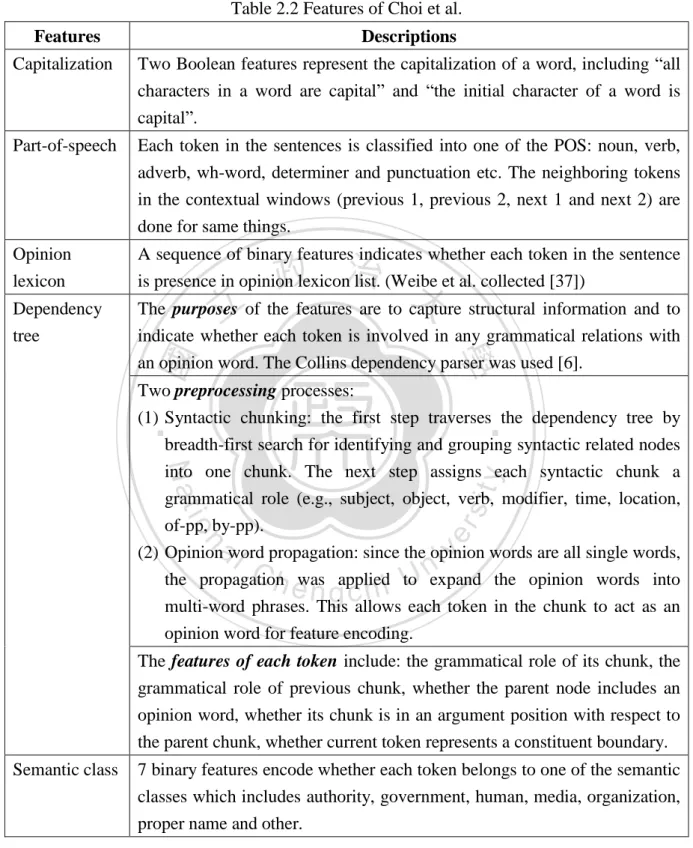 Table 2.2 Features of Choi et al. 
