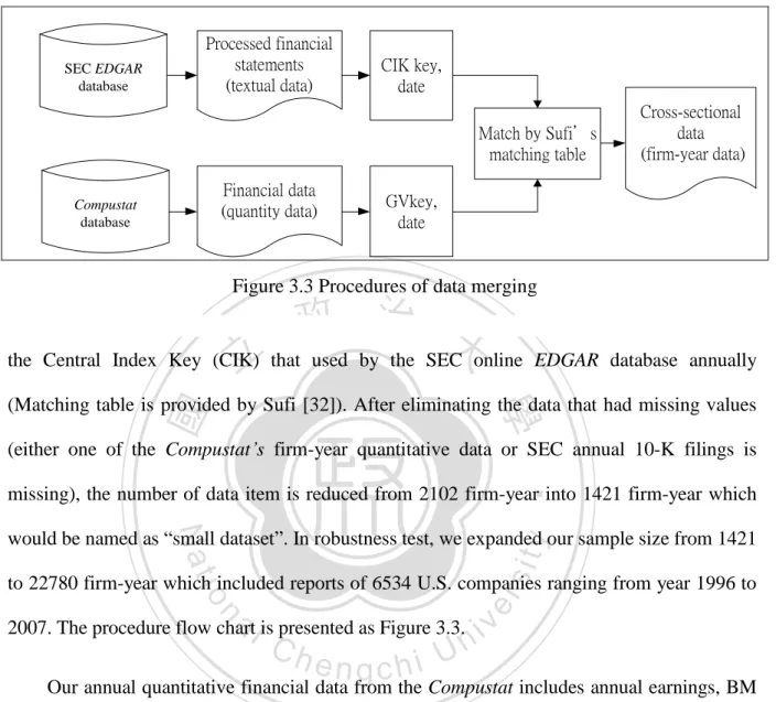 Figure 3.3 Procedures of data merging 