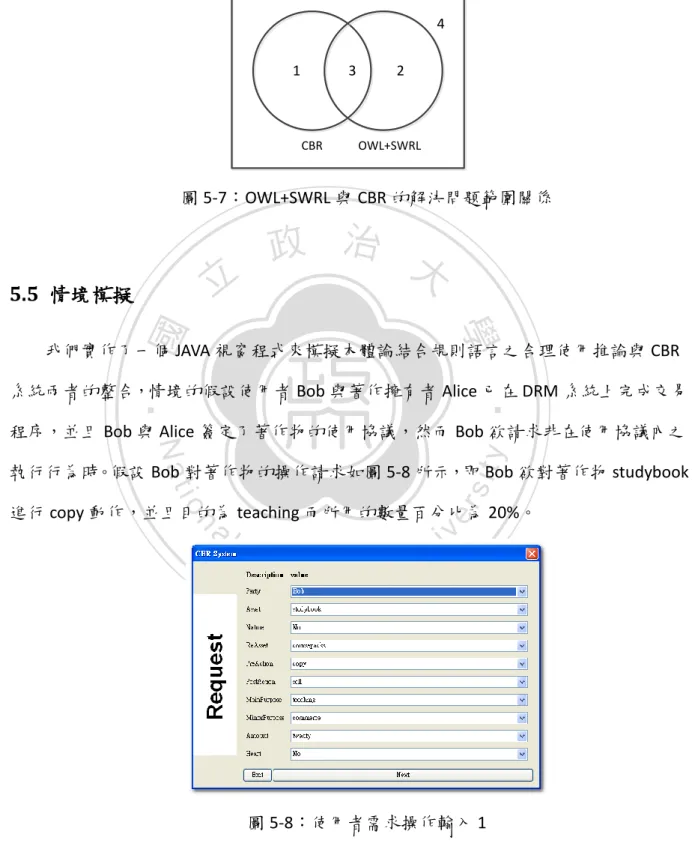 圖 5-8：使用者需求操作輸入 1 