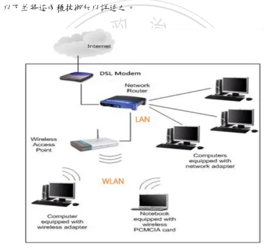 圖  4-2  有線區域網路及無線區域網路架構圖  資料來源: http://how-to-create.net 