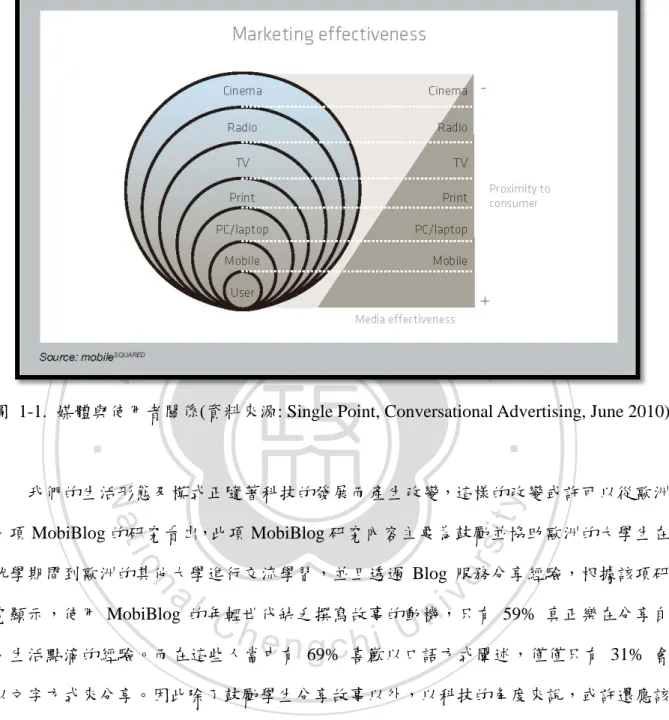圖  1-1.  媒體與使用者關係(資料來源: Single Point, Conversational Advertising, June 2010) 