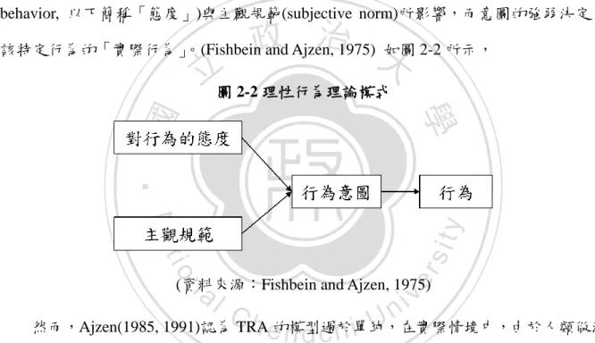 圖 2-2 理性行為理論模式 