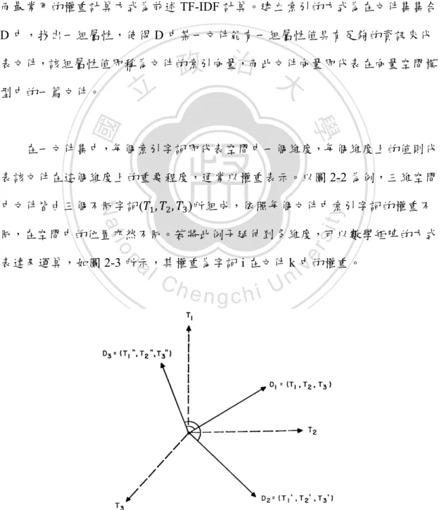 圖 2-2 向量空間模型資料來源：Salton, Gerard, Wong , A. &amp;Yang , C.S. (1975) 