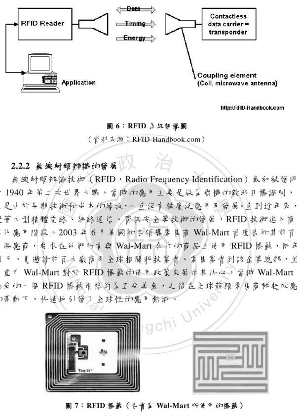 圖 7：RFID 標籤（右者為 Wal-Mart 所使用的標籤） 