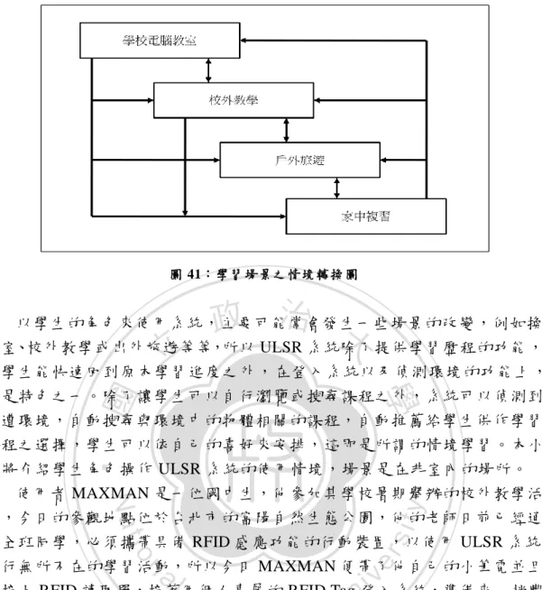 圖 42：RFID 讀取模組感應展示 
