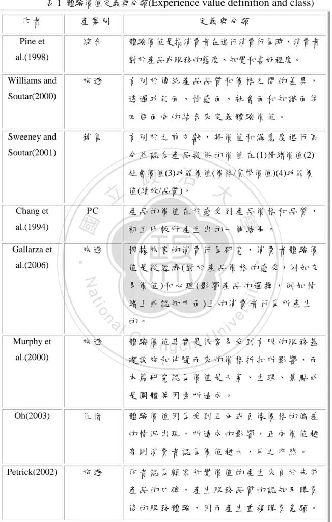 表 1  體驗價值定義與分類( Experience value definition and class ) 