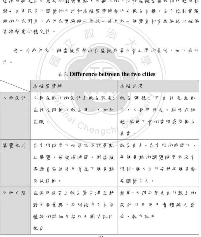 表 3.  Difference between the two cities
