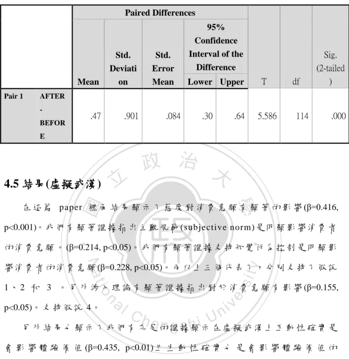 表 16.Paired Samples Test