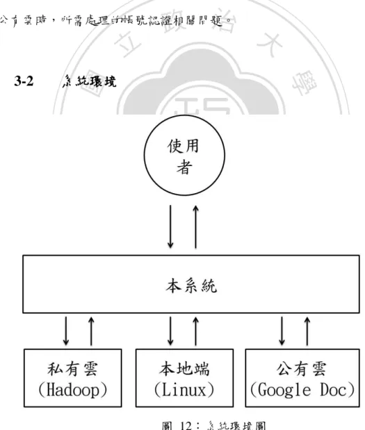 圖  12：系統環境圖 