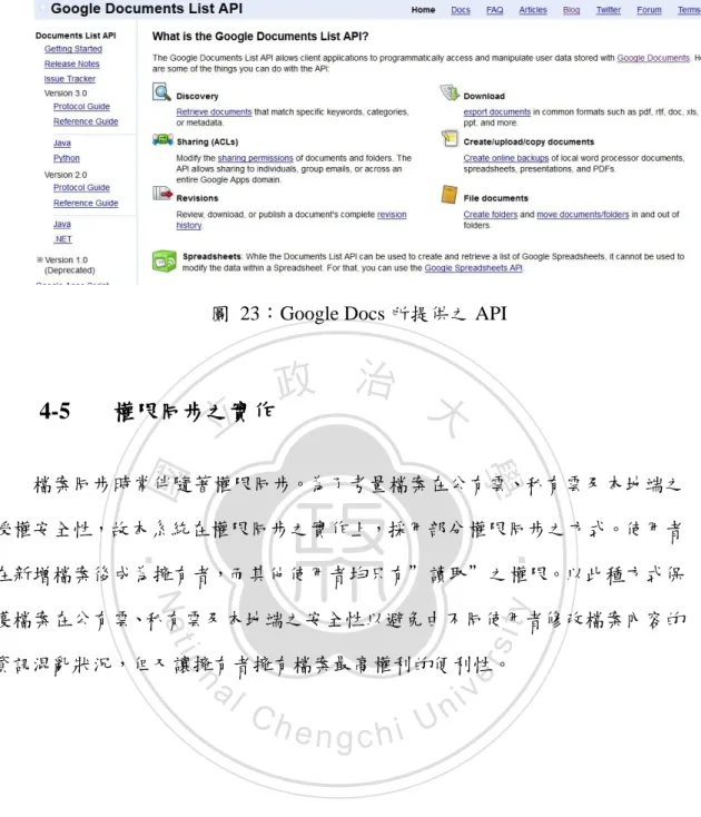 圖  23：Google Docs 所提供之 API 
