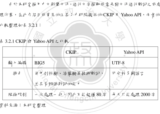 表 3.2.1 CKIP 與 Yahoo API 之比較 