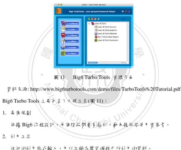 圖 11    Big6 Turbo Tools  管理介面 