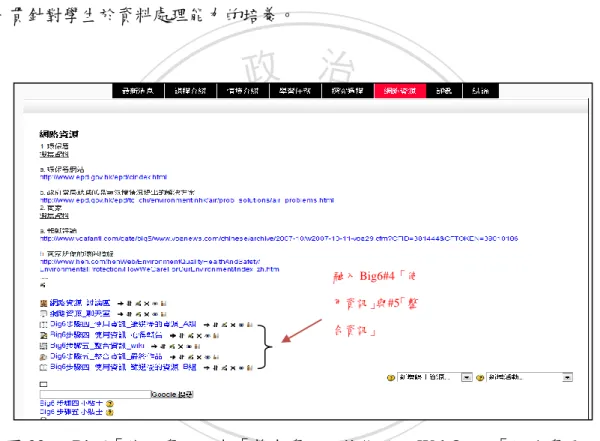 圖 34      WebQuest &amp; Big6「網路資源」頁面隱藏畫面 