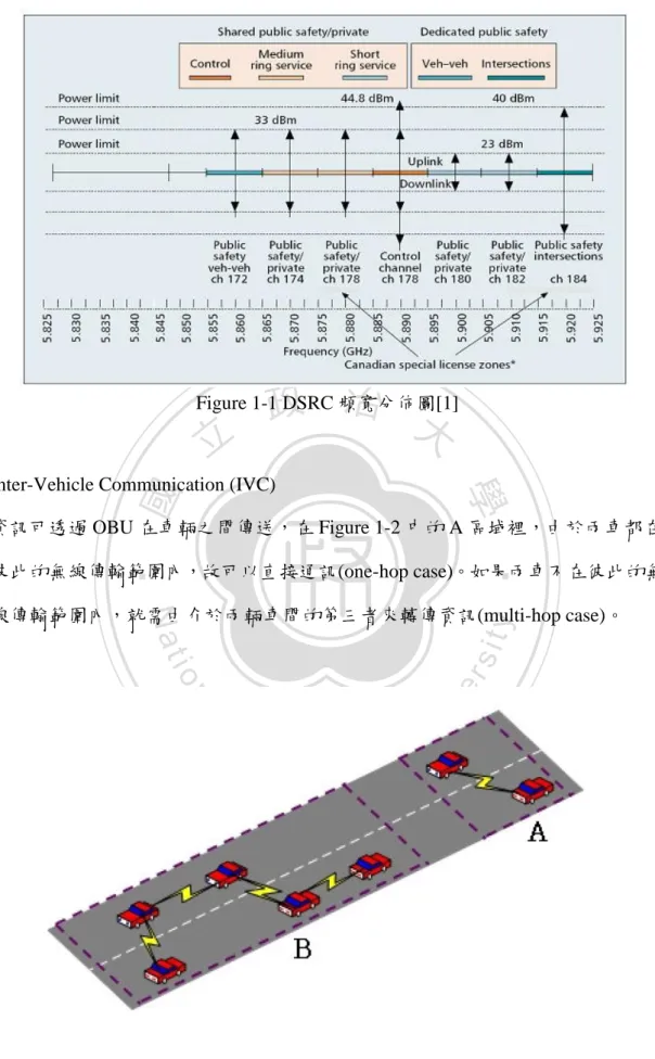 Figure 1-2 Inter-Vehicle Communication [2] 