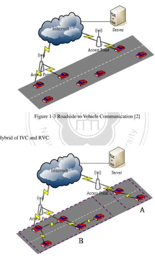 Figure 1-3 Roadside to Vehicle Communication [2] 