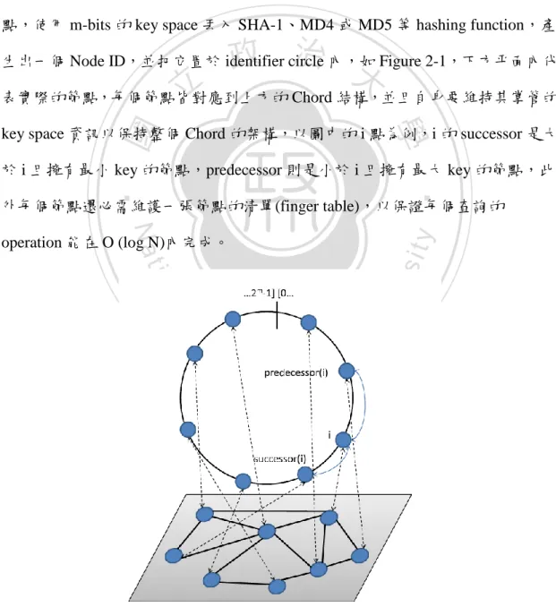 Figure 2-1 Chord overlay on VANET [6] 