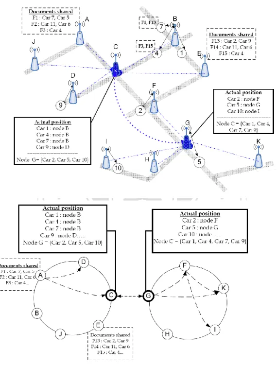 Figure 2-3 Clustered organization of access points &amp; hybrid overlay protocol 