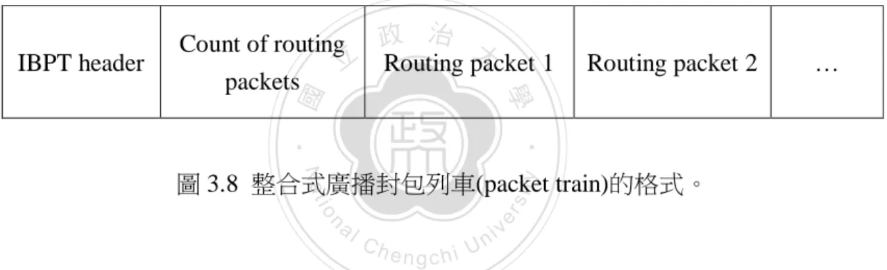 圖 3.8  整合式廣播封包列車(packet train)的格式。  來自不同模組的繞徑封包，當準備向外廣播之前，會先經過繞徑整合層，由繞徑整 合層先放入一個佇列中，等待一段時間，讓其他繞徑封包若是在這段時間也需要廣播時  ， 能被整裝在單一的封包列車，再一併發出。相關的演算法，如圖 3.9  中的虛擬碼所示， 當繞徑模組將封包往下層傳送時，會先呼叫繞徑整合層的廣播封包處理流程(broadcast  packet process)，該程序會搜尋目前在佇列裡，是否還有空位的封包列車，然後將封包封 裝後，放入