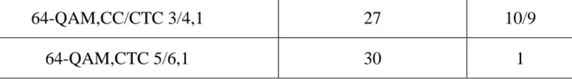 表 2.1：ERRI Value Table 