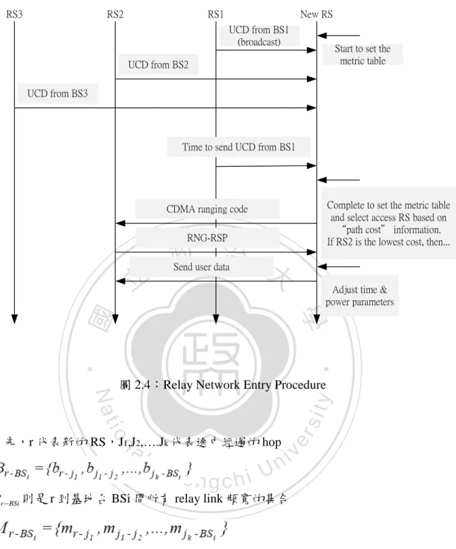 圖 2.4：Relay Network Entry Procedure 