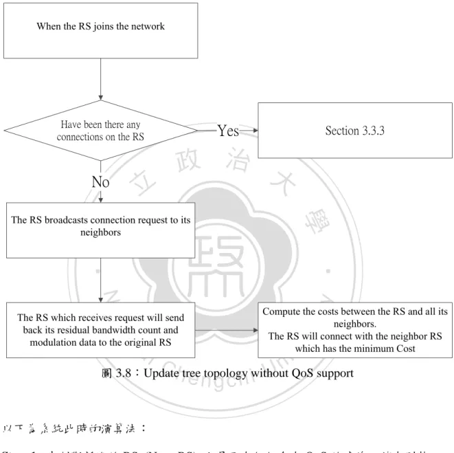 圖 3.8：Update tree topology without QoS support 