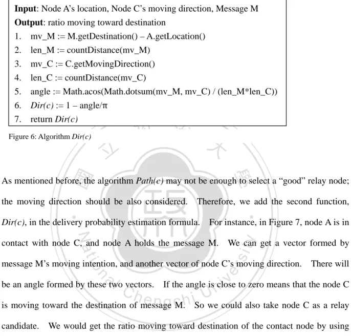 Figure 6: Algorithm Dir(c)