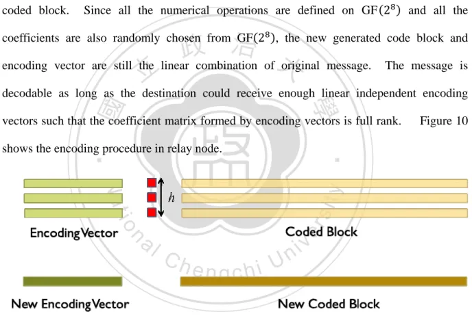 Figure 10: Re-encoding in relay 