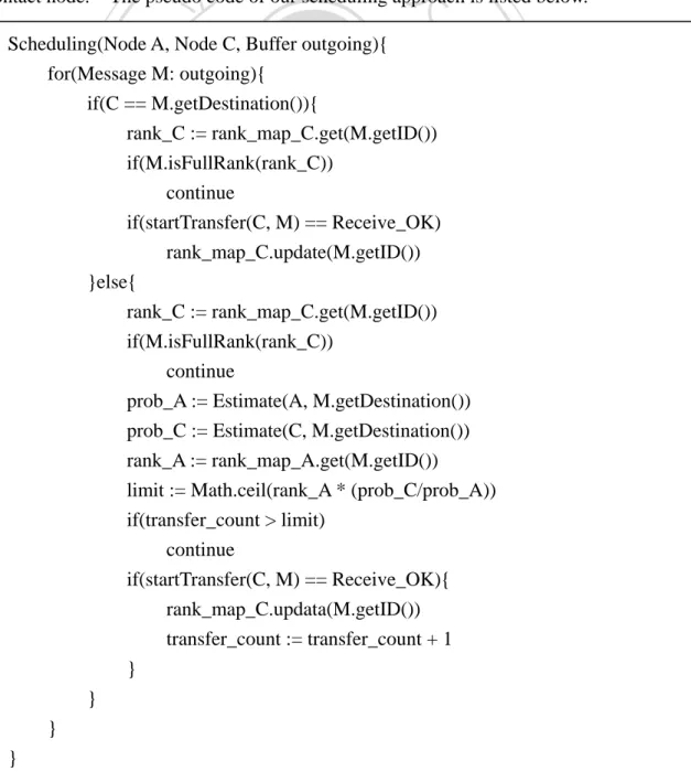 Figure 11: The scheduling scheme of LANC 