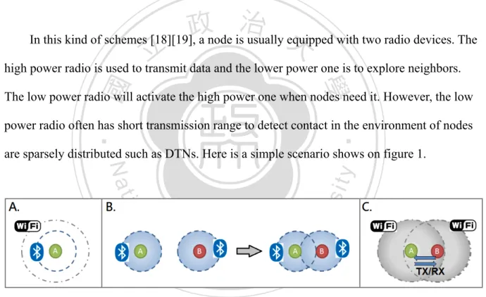Figure 1：On-demand wakeup scheduling 