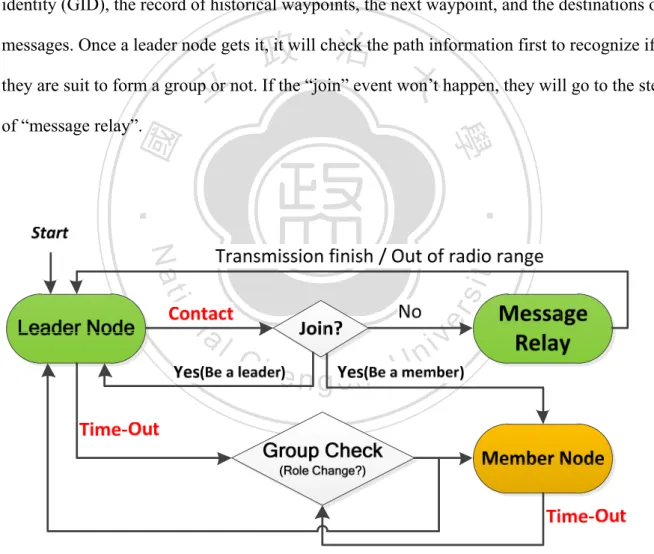 Figure 4：Overview of Energy-aware Grouping (EG) 