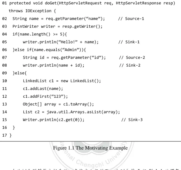 Figure 1.1 The Motivating Example 