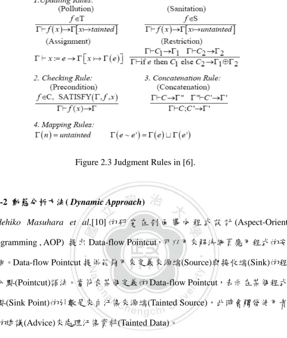 Figure 2.3 Judgment Rules in [6]. 