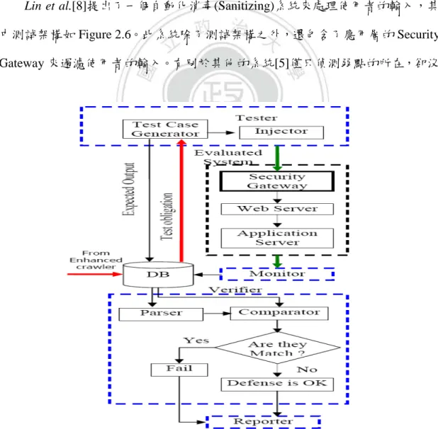Figure 2.6 An architecture diagram of testing framework in [8]. 