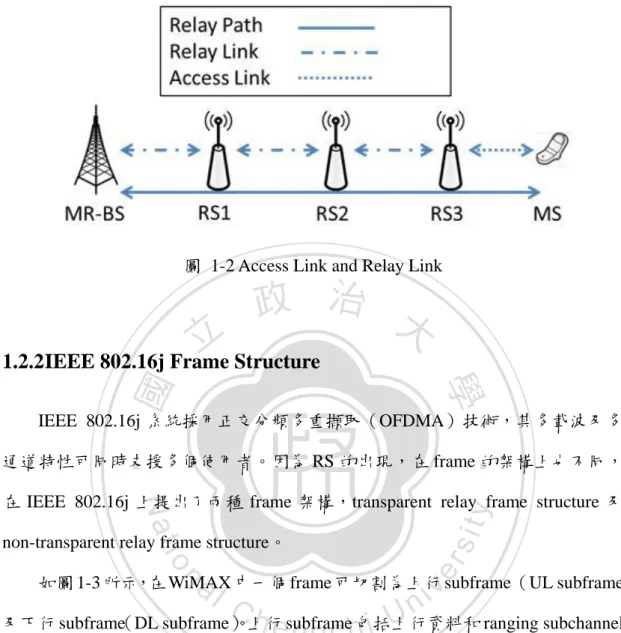 圖  1-2 Access Link and Relay Link 