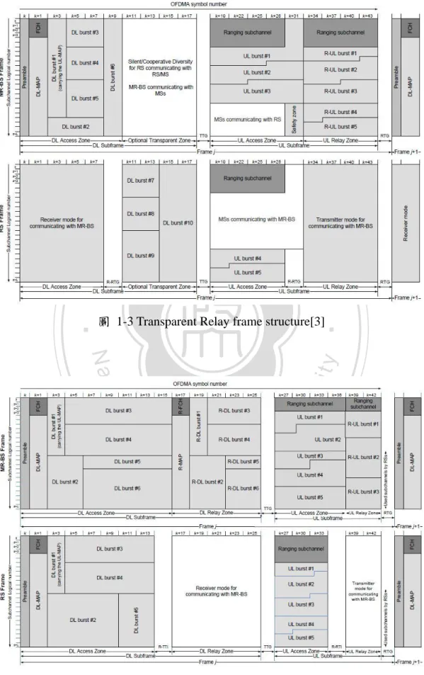 圖  1-3 Transparent Relay frame structure[3] 