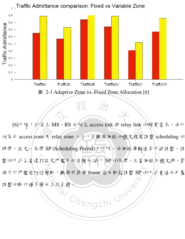 圖  2-1 Adaptive Zone vs. Fixed Zone Allocation [6] 